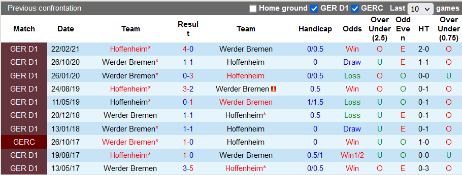 Nhận định, soi kèo Hoffenheim vs Bremen, 1h30 ngày 8/10 - Ảnh 3