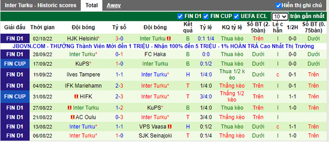 Nhận định, soi kèo Honka vs Inter Turku, 21h45 ngày 6/10 - Ảnh 2