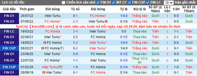 Nhận định, soi kèo Honka vs Inter Turku, 21h45 ngày 6/10 - Ảnh 3