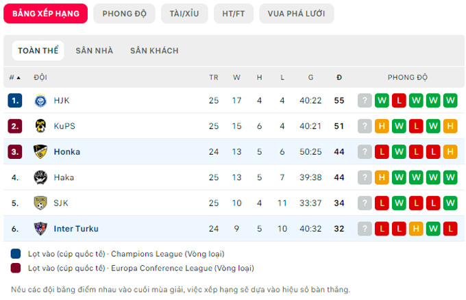 Nhận định, soi kèo Honka vs Inter Turku, 21h45 ngày 6/10 - Ảnh 4