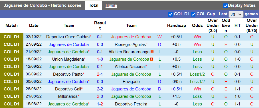 Nhận định, soi kèo Jaguares Cordoba vs La Equidad, 7h45 ngày 8/10 - Ảnh 1