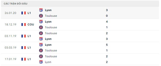Nhận định, soi kèo Lyon vs Toulouse, 2h ngày 8/10 - Ảnh 2