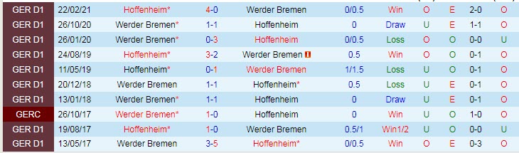 Soi bảng dự đoán tỷ số chính xác Hoffenheim vs Bremen, 1h30 ngày 8/10 - Ảnh 4