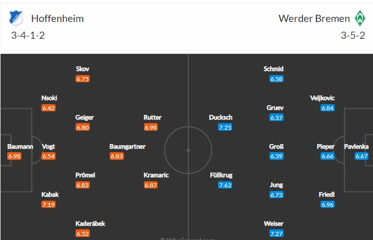Soi bảng dự đoán tỷ số chính xác Hoffenheim vs Bremen, 1h30 ngày 8/10 - Ảnh 5
