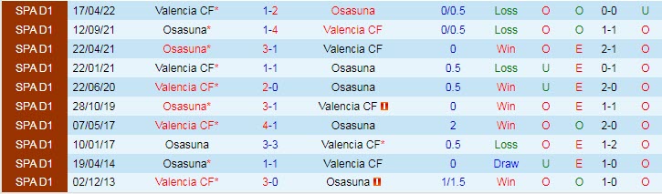 Soi kèo chẵn/ lẻ Osasuna vs Valencia, 2h ngày 8/10 - Ảnh 4