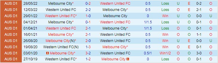 Soi kèo đặc biệt Melbourne City vs Western United, 15h45 ngày 7/10 - Ảnh 4