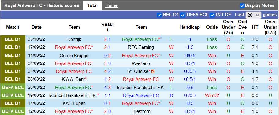 Soi kèo, dự đoán Macao Antwerp vs Sint-Truiden, 1h45 ngày 8/10 - Ảnh 1