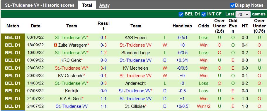 Soi kèo, dự đoán Macao Antwerp vs Sint-Truiden, 1h45 ngày 8/10 - Ảnh 2