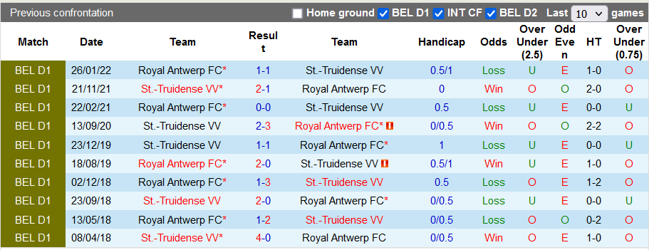 Soi kèo, dự đoán Macao Antwerp vs Sint-Truiden, 1h45 ngày 8/10 - Ảnh 3