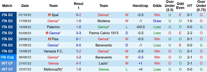 Soi kèo, dự đoán Macao Genoa vs Cagliari 1h30 ngày 8/10 - Ảnh 1