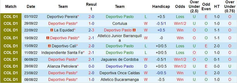 Nhận định, soi kèo Deportivo Pasto vs Tolima, 8h ngày 9/10 - Ảnh 1