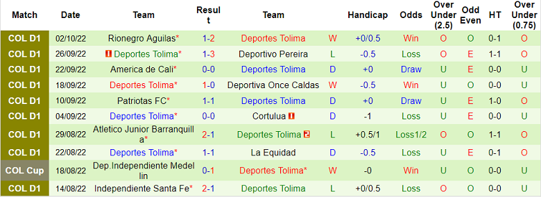 Nhận định, soi kèo Deportivo Pasto vs Tolima, 8h ngày 9/10 - Ảnh 2