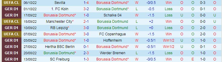 Nhận định, soi kèo Dortmund vs Bayern Munich, 23h30 ngày 8/10 - Ảnh 1