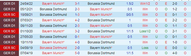 Nhận định, soi kèo Dortmund vs Bayern Munich, 23h30 ngày 8/10 - Ảnh 3