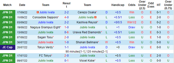 Nhận định, soi kèo Jubilo Iwata vs Kashima Antlers, 12h ngày 8/10 - Ảnh 1