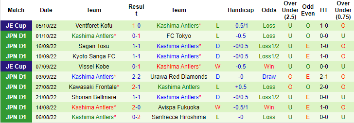 Nhận định, soi kèo Jubilo Iwata vs Kashima Antlers, 12h ngày 8/10 - Ảnh 2