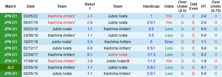 Nhận định, soi kèo Jubilo Iwata vs Kashima Antlers, 12h ngày 8/10 - Ảnh 3