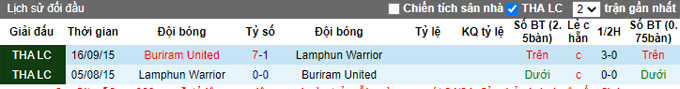 Nhận định, soi kèo Lamphun Warrior vs Buriram, 19h ngày 7/10 - Ảnh 3