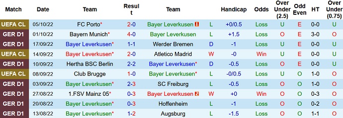 Nhận định, soi kèo Leverkusen vs Schalke, 20h30 ngày 8/10 - Ảnh 1