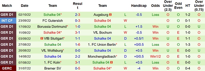 Nhận định, soi kèo Leverkusen vs Schalke, 20h30 ngày 8/10 - Ảnh 2