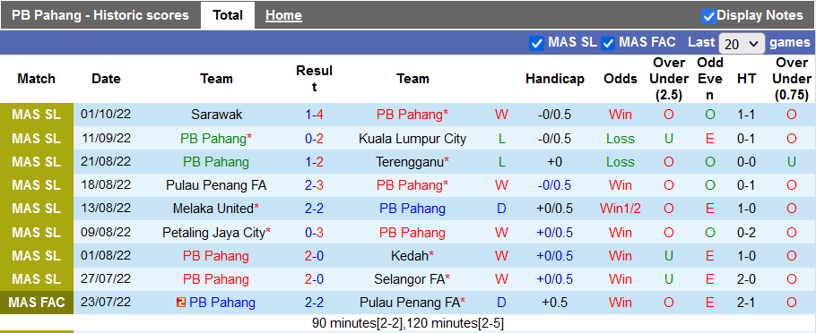 Nhận định, soi kèo Sri Pahang vs Johor Darul Ta'zim, 20h ngày 7/10 - Ảnh 1