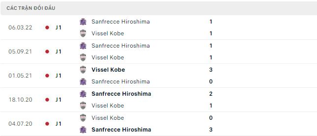 Nhận định, soi kèo Vissel Kobe vs Hiroshima, 12h ngày 8/10 - Ảnh 2