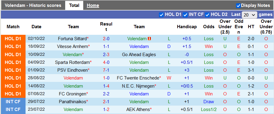 Nhận định, soi kèo Volendam vs Ajax, 21h30 ngày 8/10 - Ảnh 1