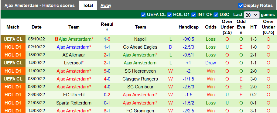 Nhận định, soi kèo Volendam vs Ajax, 21h30 ngày 8/10 - Ảnh 2
