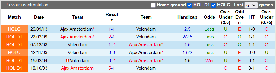 Nhận định, soi kèo Volendam vs Ajax, 21h30 ngày 8/10 - Ảnh 3