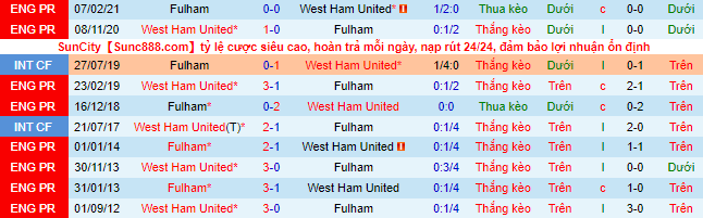 Nhận định, soi kèo West Ham vs Fulham, 20h ngày 9/10 - Ảnh 1