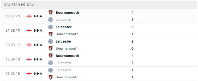 Phân tích kèo hiệp 1 Bournemouth vs Leicester, 21h ngày 8/10 - Ảnh 2