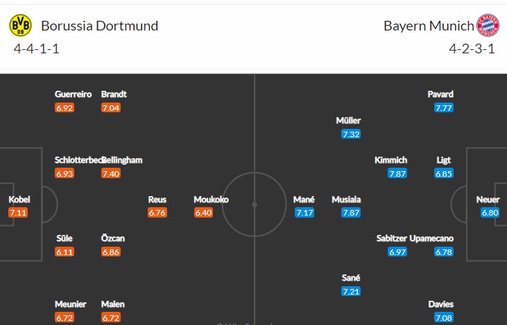 Phân tích kèo hiệp 1 Dortmund vs Bayern Munich, 23h30 ngày 8/10 - Ảnh 5