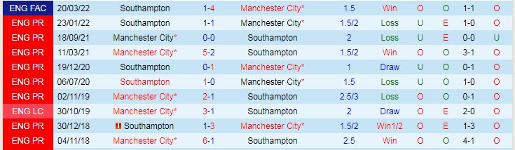 Soi bảng vị cầu thủ ghi bàn Man City vs Southampton, 21h ngày 8/10 - Ảnh 4