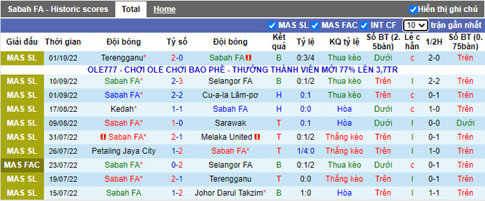 Soi kèo, dự đoán Macao Sabah vs Pulau Pinang, 18h30 ngày 7/10 - Ảnh 2
