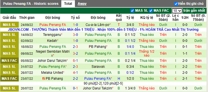 Soi kèo, dự đoán Macao Sabah vs Pulau Pinang, 18h30 ngày 7/10 - Ảnh 3