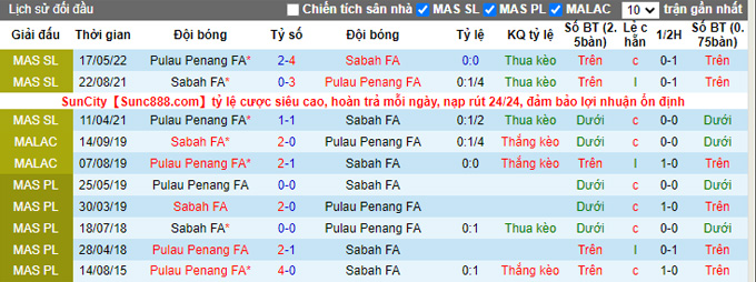 Soi kèo, dự đoán Macao Sabah vs Pulau Pinang, 18h30 ngày 7/10 - Ảnh 5