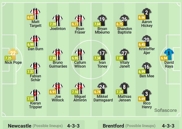 Soi kèo phạt góc Newcastle vs Brentford, 21h00 ngày 8/10 - Ảnh 5