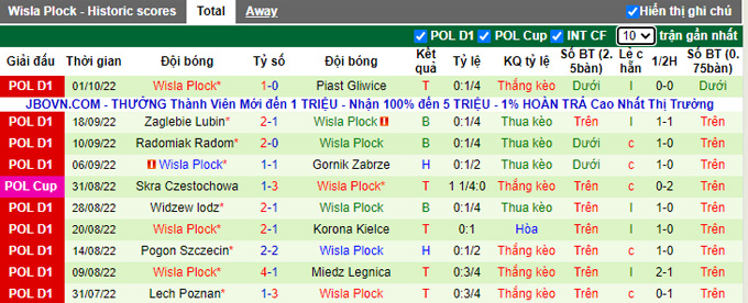 Soi kèo tài xỉu Jagiellonia vs Wisla Plock hôm nay, 1h30 ngày 8/10 - Ảnh 3