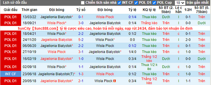 Soi kèo tài xỉu Jagiellonia vs Wisla Plock hôm nay, 1h30 ngày 8/10 - Ảnh 4