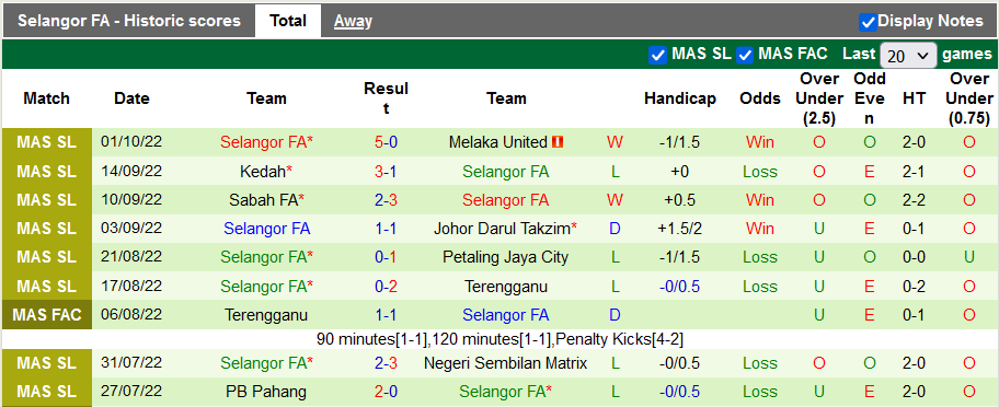 Soi kèo tài xỉu Petaling Jaya vs Selangor hôm nay, 19h15 ngày 7/10 - Ảnh 2