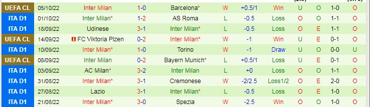 Biến động tỷ lệ kèo Sassuolo vs Inter Milan, 20h ngày 8/10 - Ảnh 4
