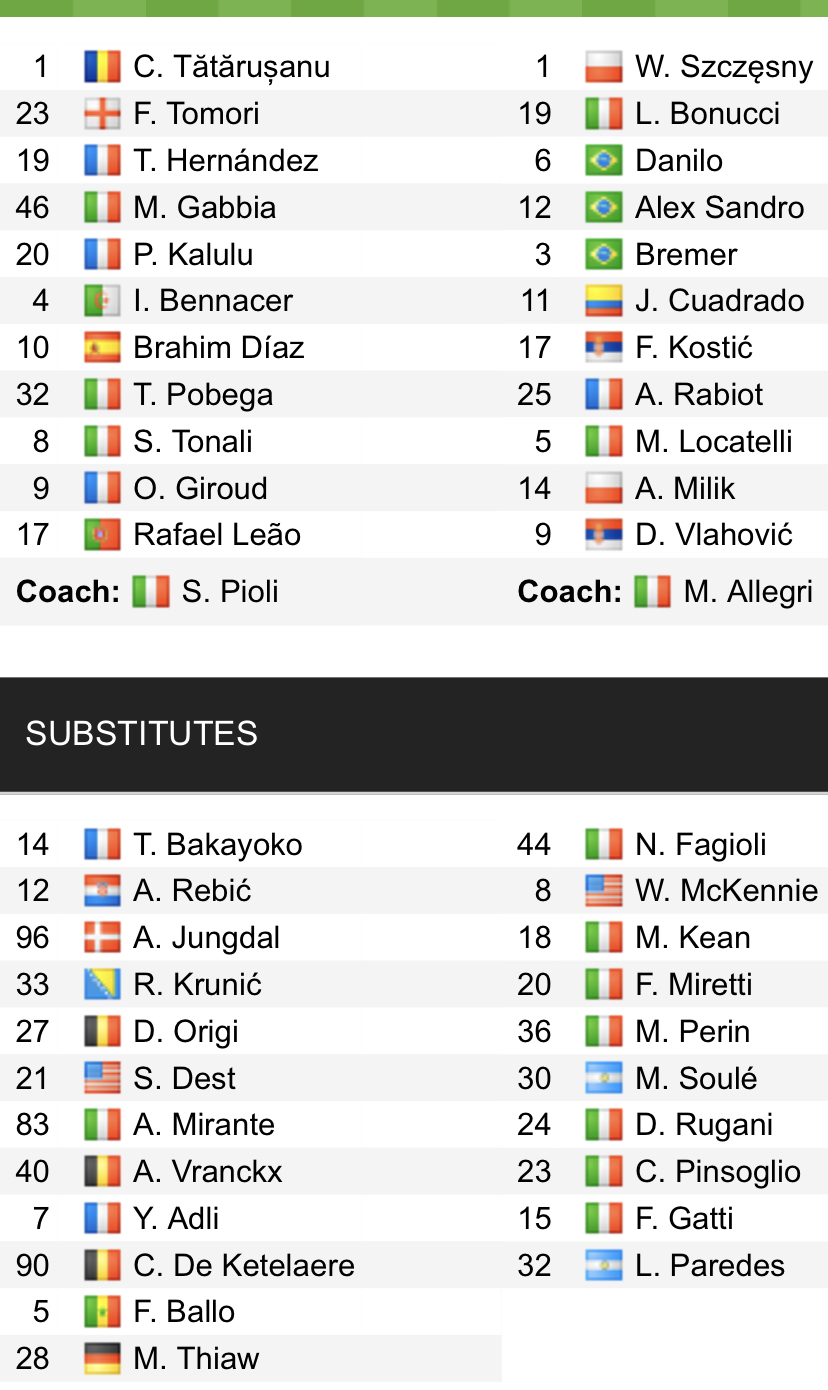 Đội hình ra sân chính thức AC Milan vs Juventus, 23h ngày 8/10 (cập nhật) - Ảnh 1