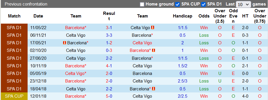 Nhận định, soi kèo Barcelona vs Celta Vigo, 2h ngày 10/10 - Ảnh 3