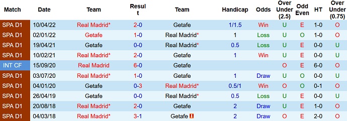 Nhận định, soi kèo Getafe vs Real Madrid, 2h00 ngày 9/10 - Ảnh 3