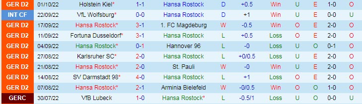 Nhận định, soi kèo Hansa Rostock vs Paderborn, 18h ngày 8/10 - Ảnh 1