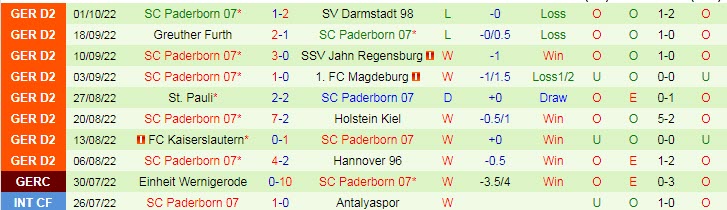 Nhận định, soi kèo Hansa Rostock vs Paderborn, 18h ngày 8/10 - Ảnh 2