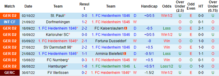 Nhận định, soi kèo Heidenheim vs Hannover, 18h30 ngày 9/10 - Ảnh 1