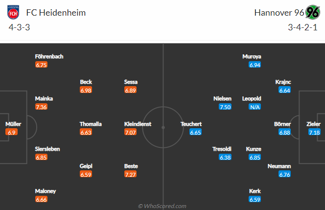 Nhận định, soi kèo Heidenheim vs Hannover, 18h30 ngày 9/10 - Ảnh 4