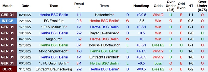 Nhận định, soi kèo Hertha Berlin vs Freiburg, 22h30 ngày 9/10 - Ảnh 1
