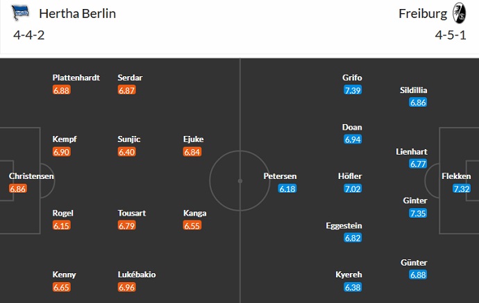 Nhận định, soi kèo Hertha Berlin vs Freiburg, 22h30 ngày 9/10 - Ảnh 4